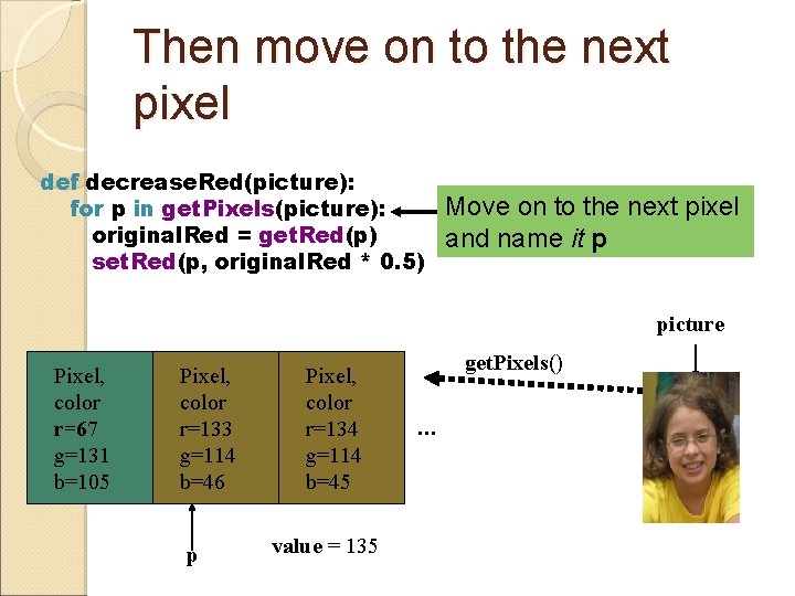Then move on to the next pixel def decrease. Red(picture): for p in get.