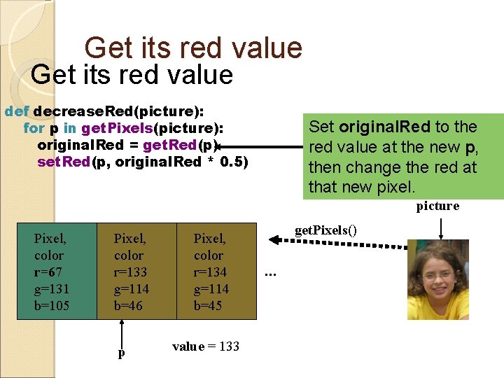 Get its red value def decrease. Red(picture): for p in get. Pixels(picture): original. Red