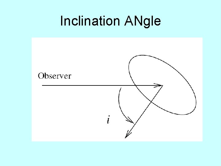 Inclination ANgle 