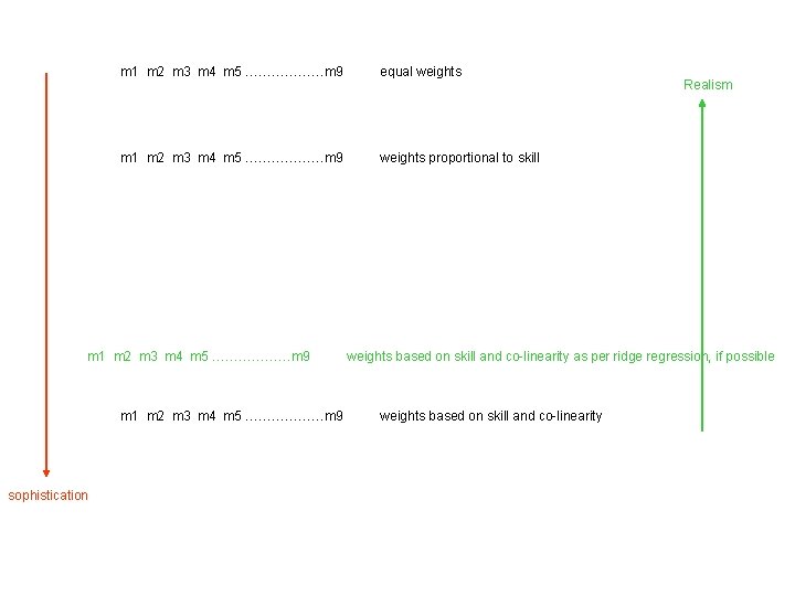 m 1 m 2 m 3 m 4 m 5 ………………m 9 equal weights