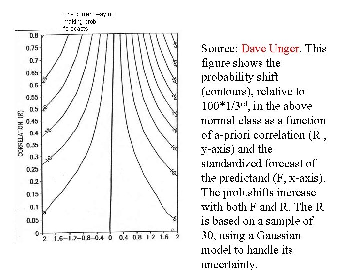 The current way of making prob forecasts Source: Dave Unger. This figure shows the
