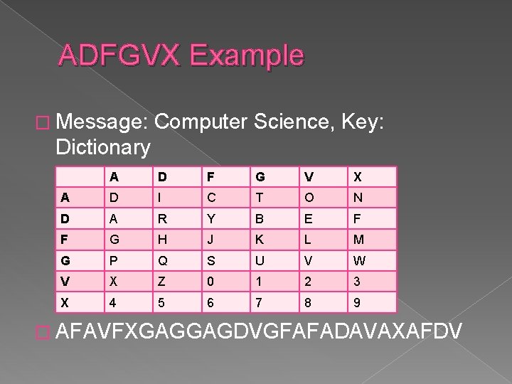 ADFGVX Example � Message: Computer Science, Key: Dictionary A D F G V X