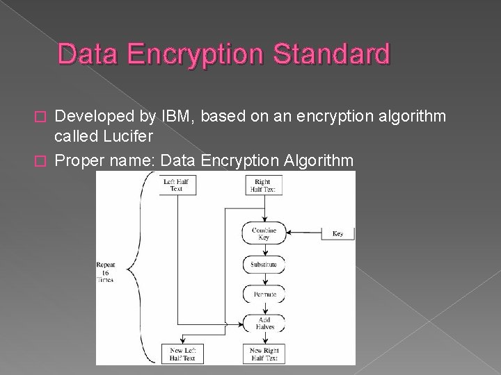 Data Encryption Standard Developed by IBM, based on an encryption algorithm called Lucifer �