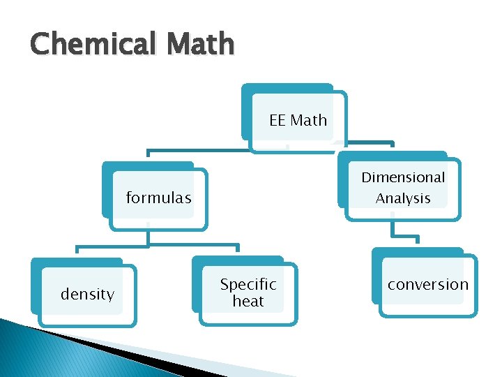 Chemical Math EE Math Dimensional Analysis formulas density Specific heat conversion 