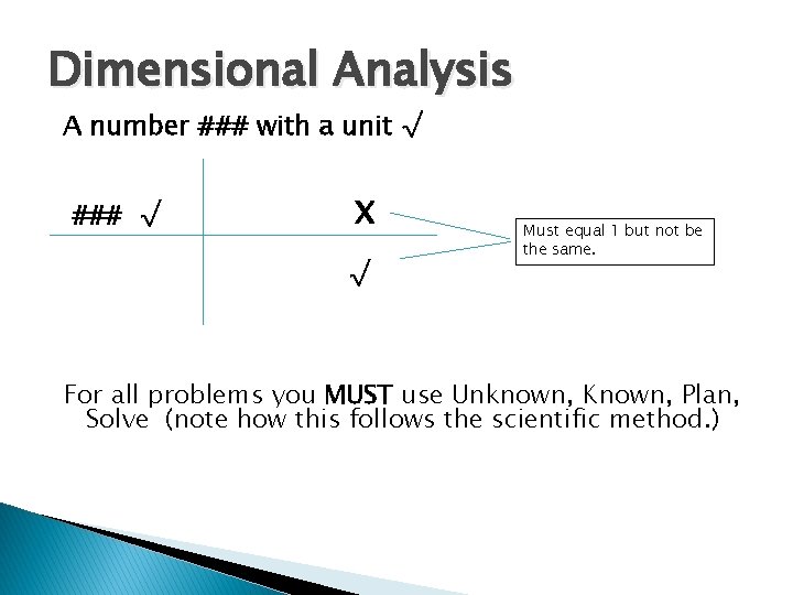 Dimensional Analysis A number ### with a unit √ ### √ X √ Must