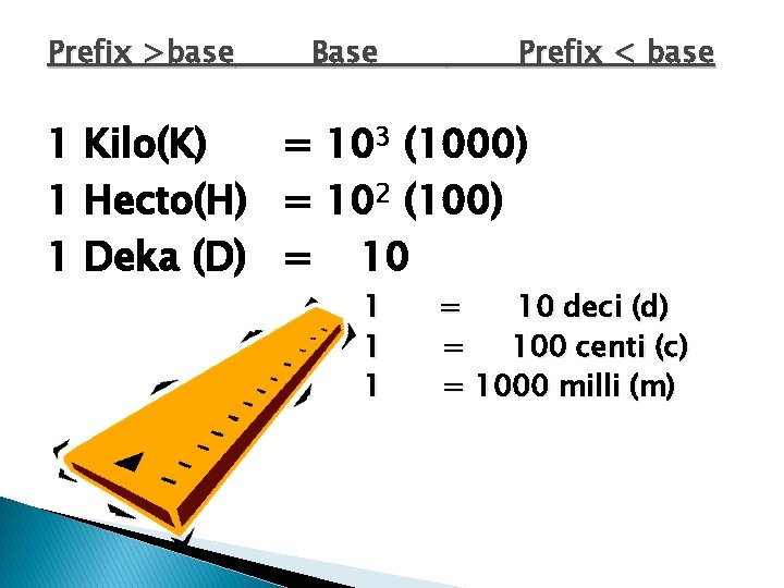 Prefix >base Base Prefix < base 1 Kilo(K) = 103 (1000) 1 Hecto(H) =