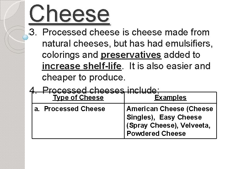 Cheese 3. Processed cheese is cheese made from natural cheeses, but has had emulsifiers,
