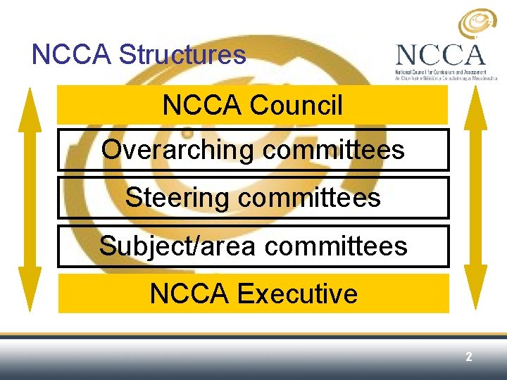 NCCA Structures NCCA Council Overarching committees Steering committees Subject/area committees NCCA Executive 2 