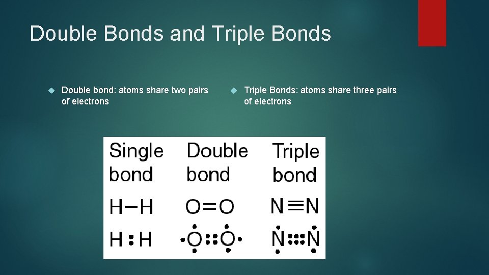 Double Bonds and Triple Bonds Double bond: atoms share two pairs of electrons Triple