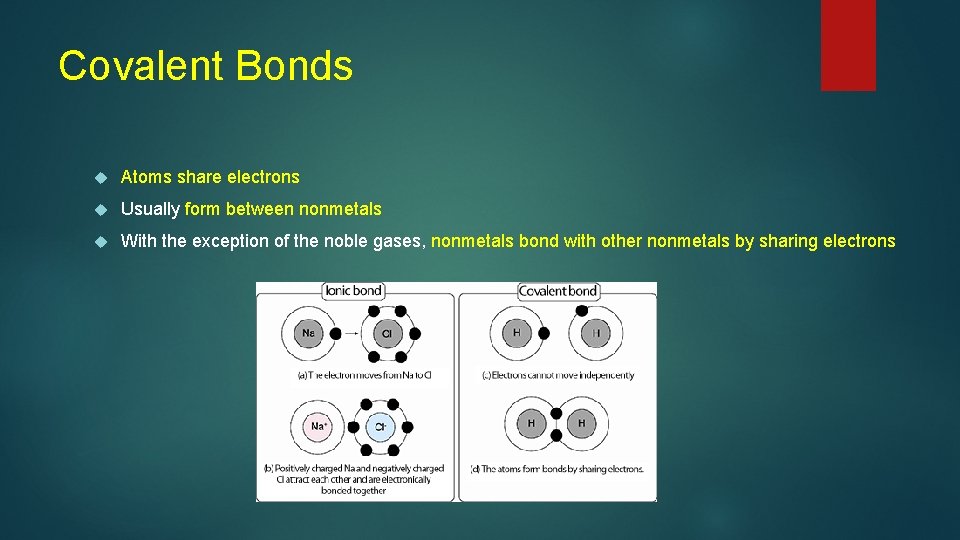 Covalent Bonds Atoms share electrons Usually form between nonmetals With the exception of the