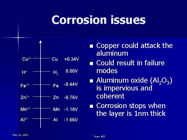Corrosion issues n Cu 2+ Cu +0. 34 V H 2 0. 00 V Corrosion issues n Cu 2+ Cu +0. 34 V H 2 0. 00 V