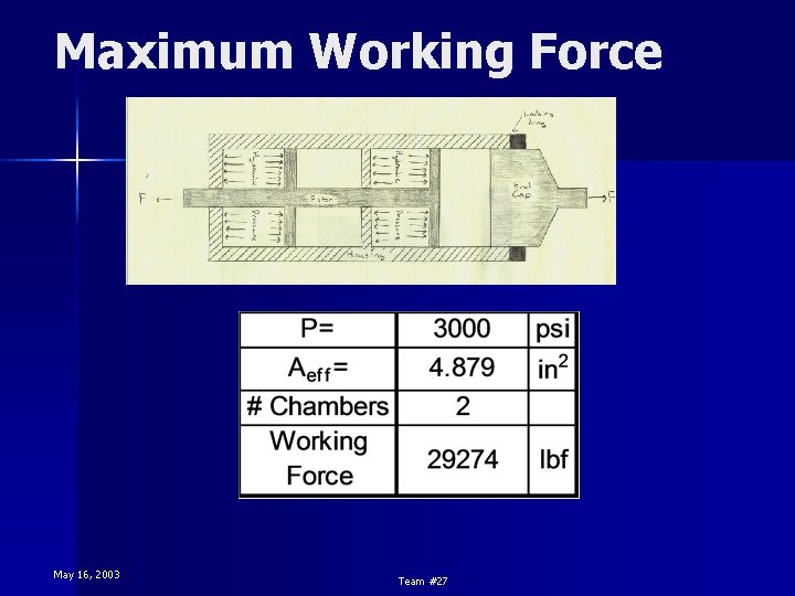 Maximum Working Force May 16, 2003 Team #27 Maximum Working Force May 16, 2003 Team #27