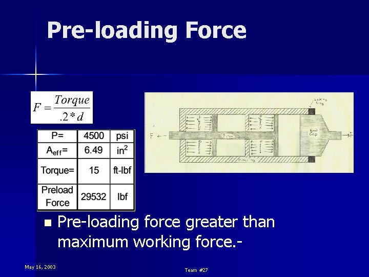 Pre-loading Force n May 16, 2003 Pre-loading force greater than maximum working force. Team Pre-loading Force n May 16, 2003 Pre-loading force greater than maximum working force. Team