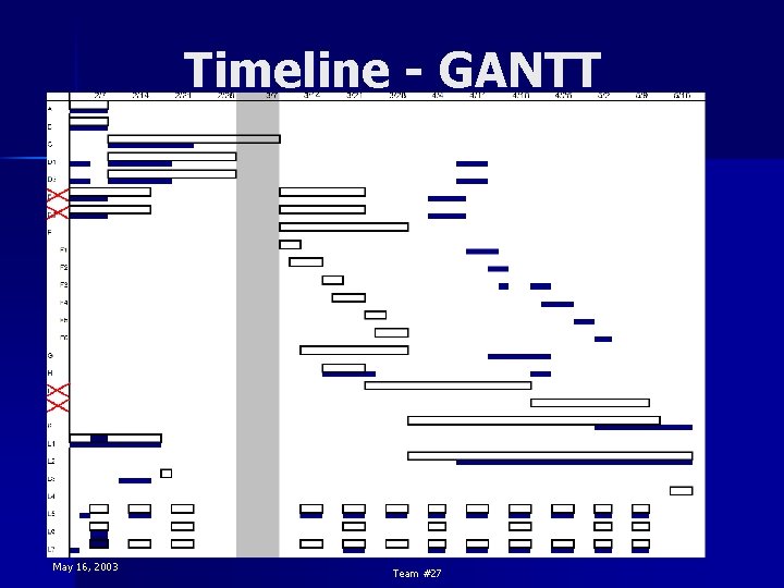Timeline - GANTT May 16, 2003 Team #27 Timeline - GANTT May 16, 2003 Team #27