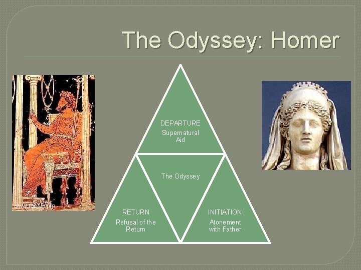 The Odyssey: Homer DEPARTURE Supernatural Aid The Odyssey RETURN Refusal of the Return INITIATION