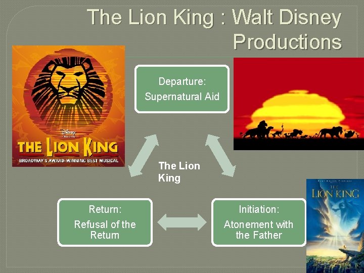 The Lion King : Walt Disney Productions Departure: Supernatural Aid The Lion King Return: