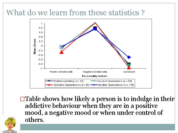 What do we learn from these statistics ? �Table shows how likely a person