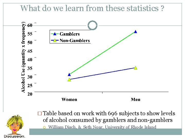 What do we learn from these statistics ? � Table based on work with