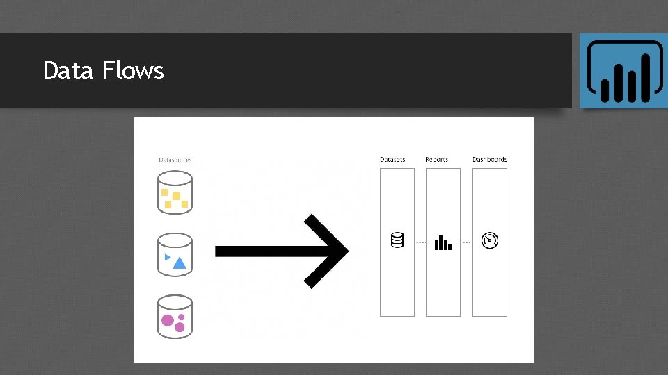 Data Flows Data Flows