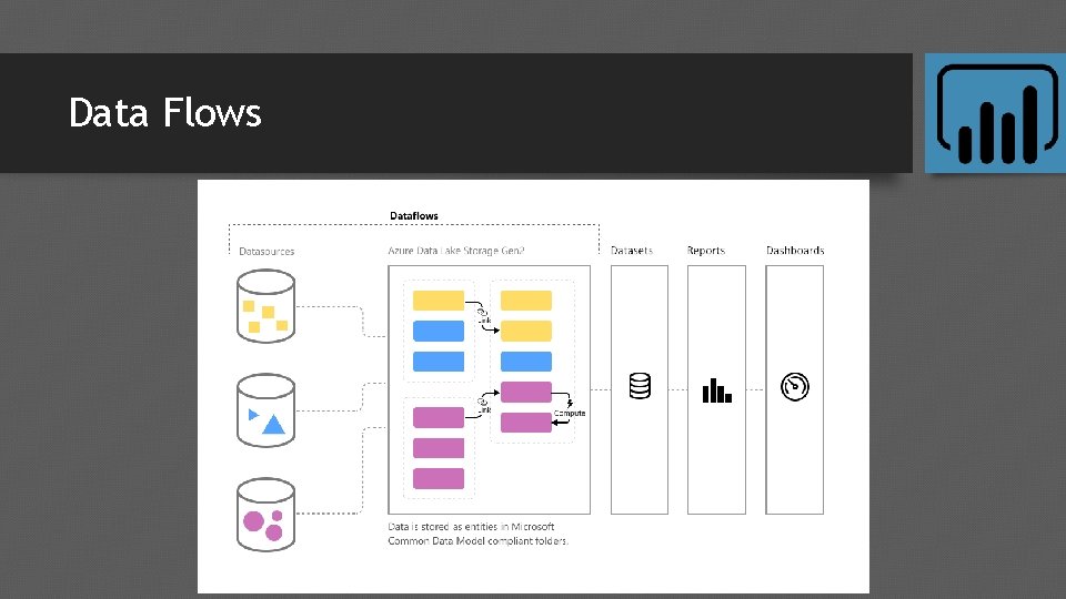 Data Flows 