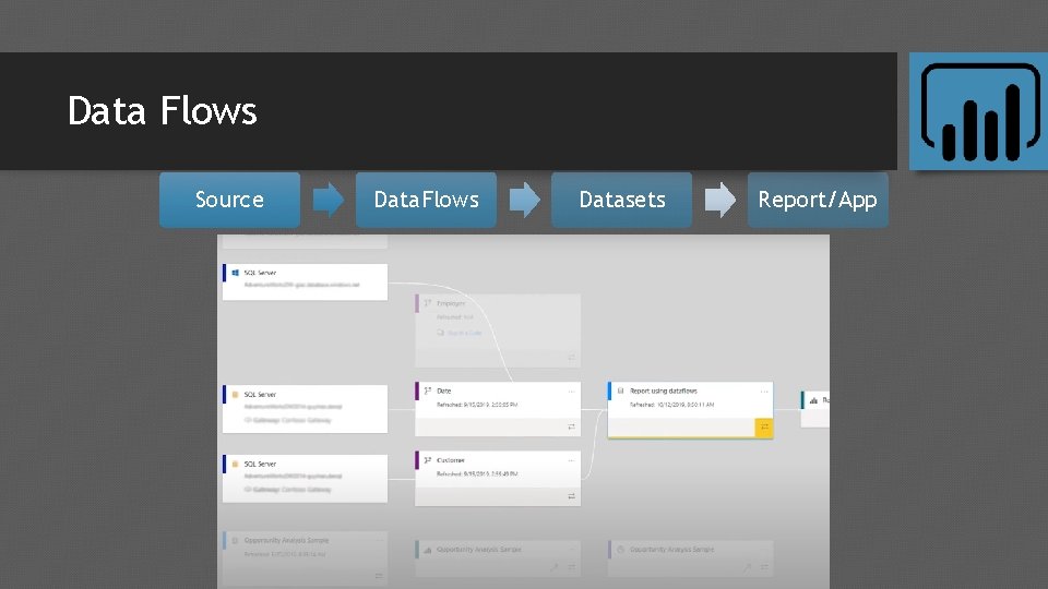 Data Flows Source Data. Flows Datasets Report/App Data Flows Source Data. Flows Datasets Report/App