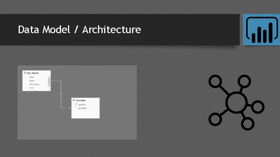 Data Model / Architecture Data Model / Architecture