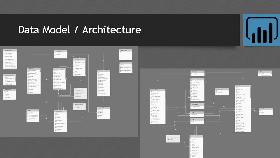 Data Model / Architecture 