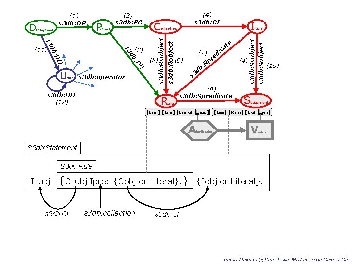 ser s 3 db: operator s 3 db: UU (12) (5) I ollection R