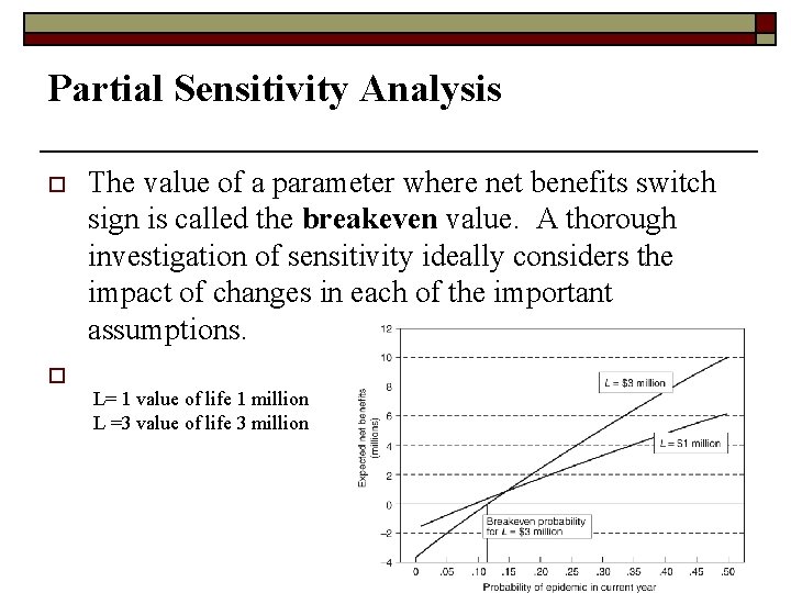 Partial Sensitivity Analysis o o The value of a parameter where net benefits switch