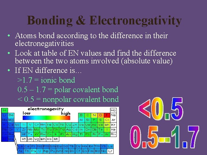Bonding & Electronegativity • Atoms bond according to the difference in their electronegativities •
