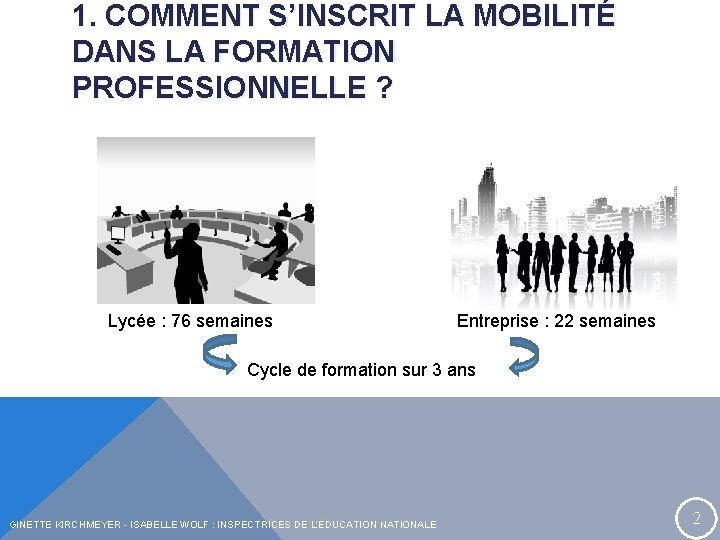 1. COMMENT S’INSCRIT LA MOBILITÉ DANS LA FORMATION PROFESSIONNELLE ? Lycée : 76 semaines