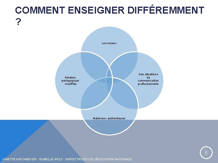 COMMENT ENSEIGNER DIFFÉREMMENT ? Les enjeux Des situations de communication professionnelle Relation pédagogique modifiée