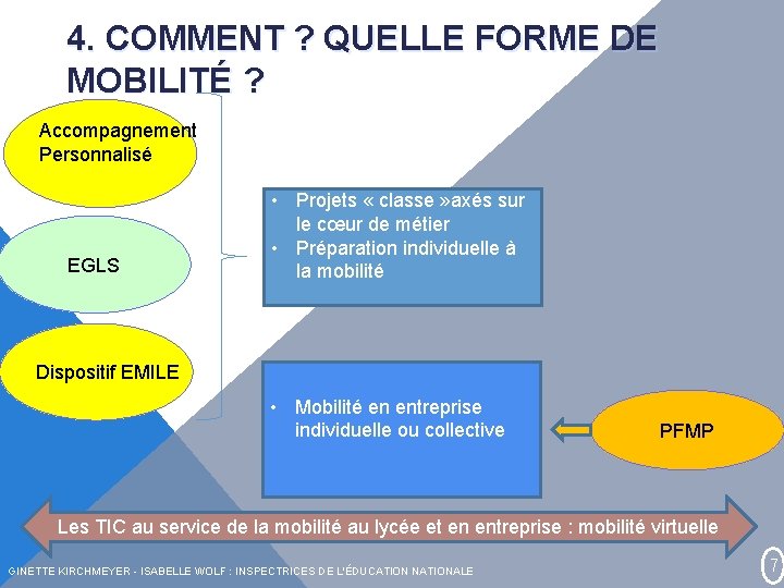 4. COMMENT ? QUELLE FORME DE MOBILITÉ ? Accompagnement Personnalisé EGLS • Projets «