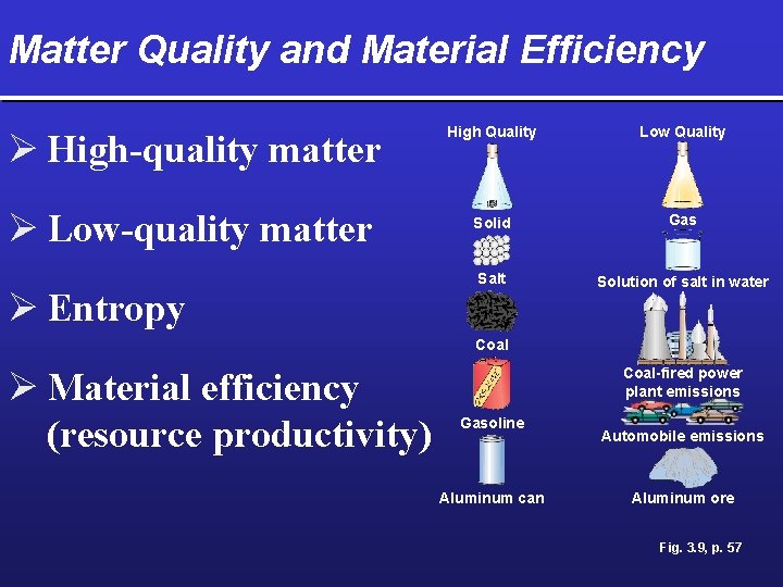 Matter Quality and Material Efficiency Ø High-quality matter Ø Low-quality matter Ø Entropy High