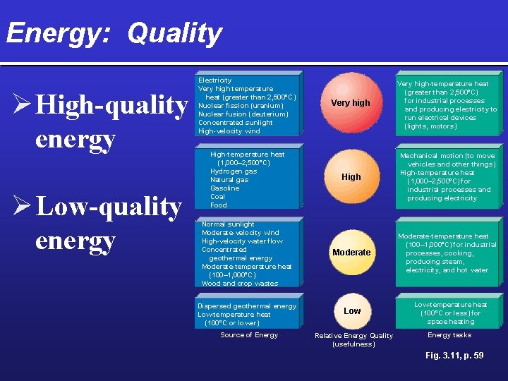 Energy: Quality Ø High-quality energy Ø Low-quality energy Electricity Very high temperature heat (greater