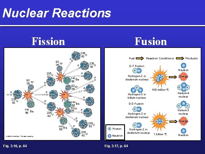 Nuclear Reactions Fission 92 Kr 36 235 U 92 n 235 U 92 Reaction