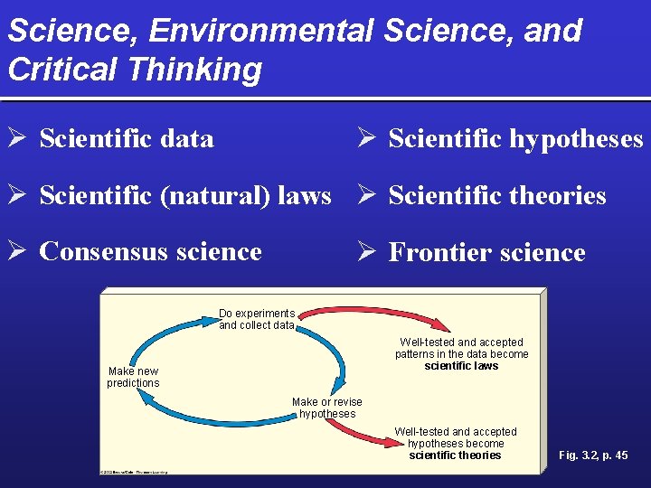 Science, Environmental Science, and Critical Thinking Ø Scientific data Ø Scientific hypotheses Ø Scientific