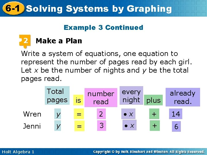 6 -1 Solving Systems by Graphing Example 3 Continued 2 Make a Plan Write