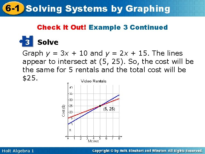 6 -1 Solving Systems by Graphing Check It Out! Example 3 Continued 3 Solve