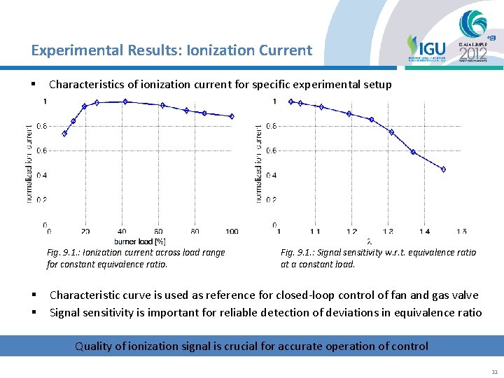 Experimental Results: Ionization Current § Characteristics of ionization current for specific experimental setup Fig.