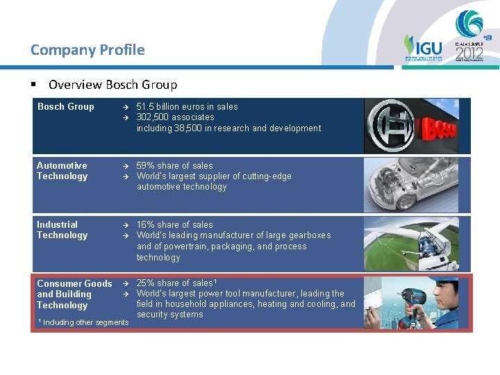 Company Profile § Overview Bosch Group è è Automotive Technology è Industrial Technology è