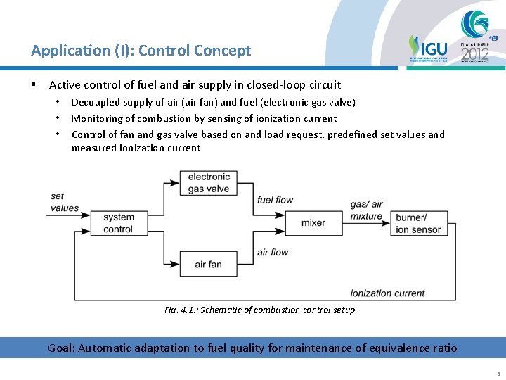 Application (I): Control Concept § Active control of fuel and air supply in closed-loop