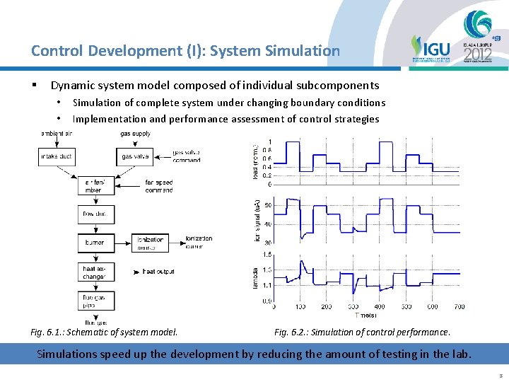 Control Development (I): System Simulation § Dynamic system model composed of individual subcomponents •