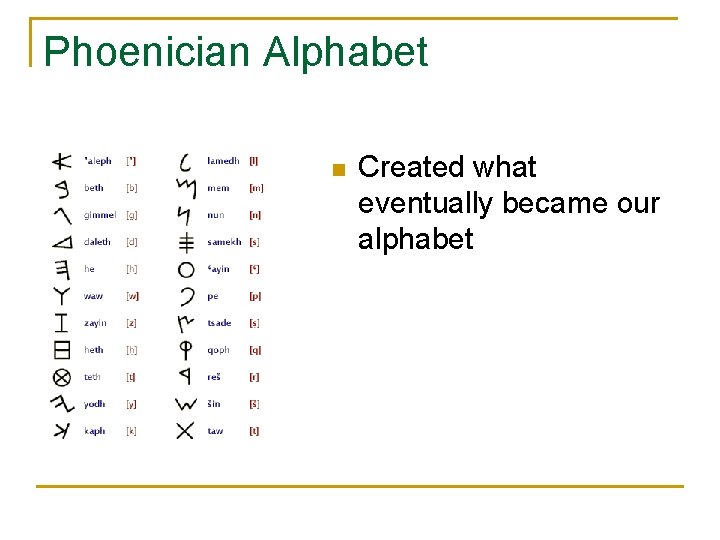 Phoenician Alphabet n Created what eventually became our alphabet 