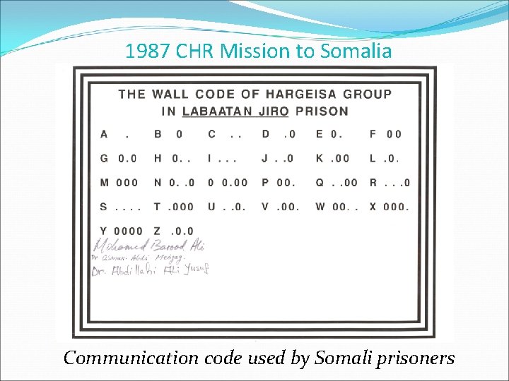 1987 CHR Mission to Somalia Communication code used by Somali prisoners 
