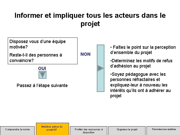 Informer et impliquer tous les acteurs dans le projet Disposez vous d’une équipe motivée?