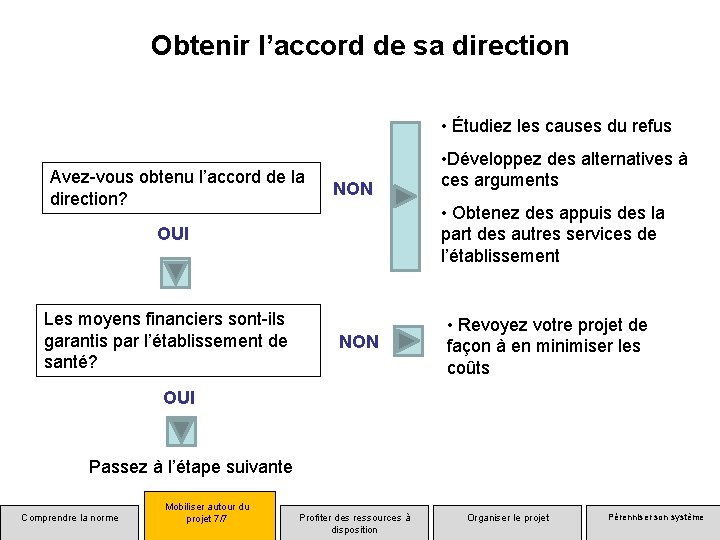Obtenir l’accord de sa direction • Étudiez les causes du refus Avez-vous obtenu l’accord