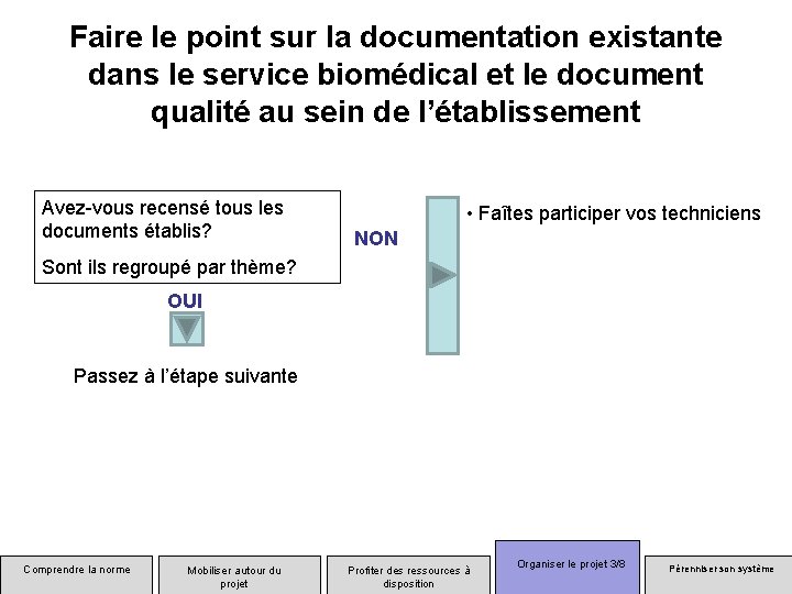 Faire le point sur la documentation existante dans le service biomédical et le document