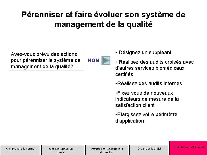 Pérenniser et faire évoluer son système de management de la qualité Avez-vous prévu des