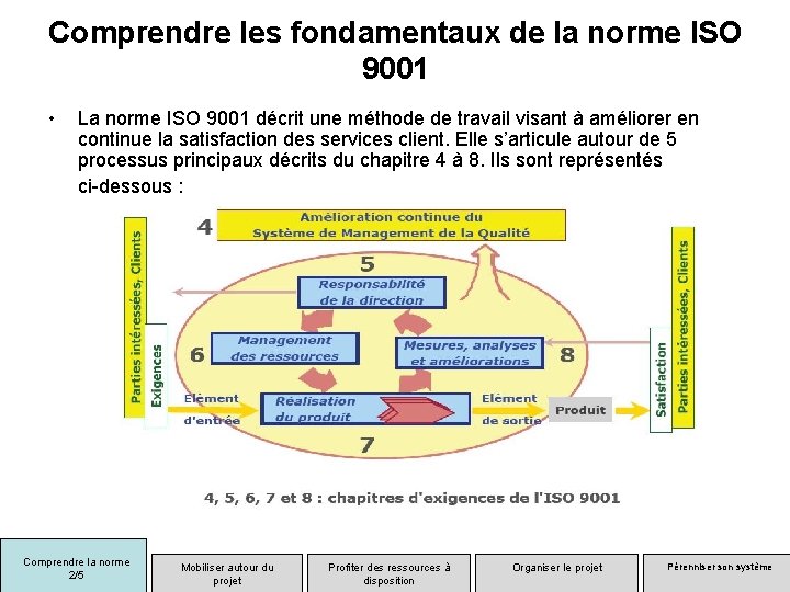 Comprendre les fondamentaux de la norme ISO 9001 • La norme ISO 9001 décrit